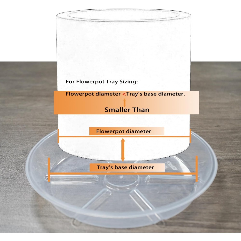 6'lı Şeffaf Saksı Altlıkları,  - Drip Tray Saucer incelemesi ve fiyatı